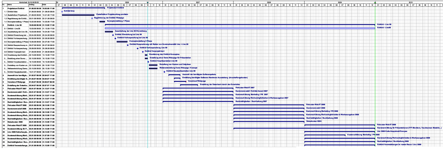exhibid timeline image (c) 2005/2006 exhibid.net